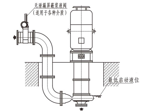 半浸沒工況下的安裝方式